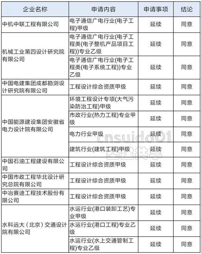 额济纳旗级公路维护监理事业单位最新动态报道