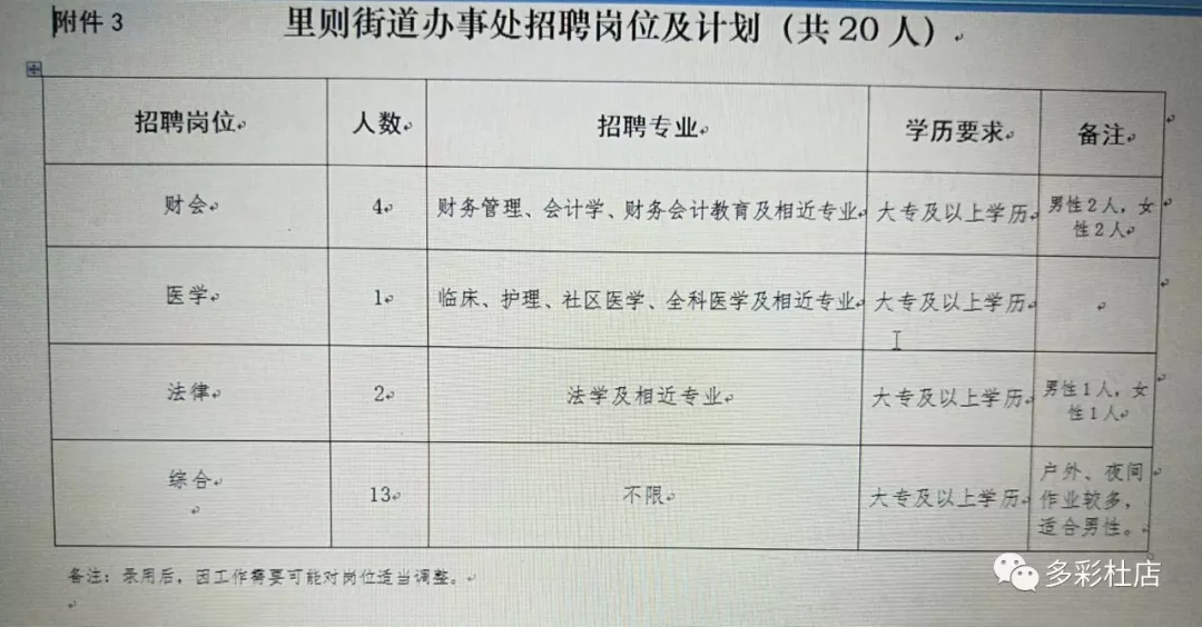 荣巷街道最新招聘信息全面解析