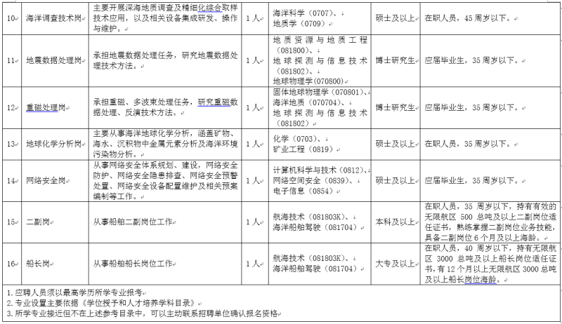 怀柔区殡葬事业单位人事任命动态更新