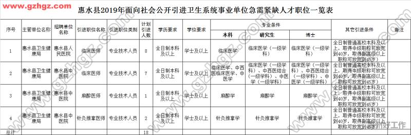 永善县卫生健康局最新招聘启事全面发布