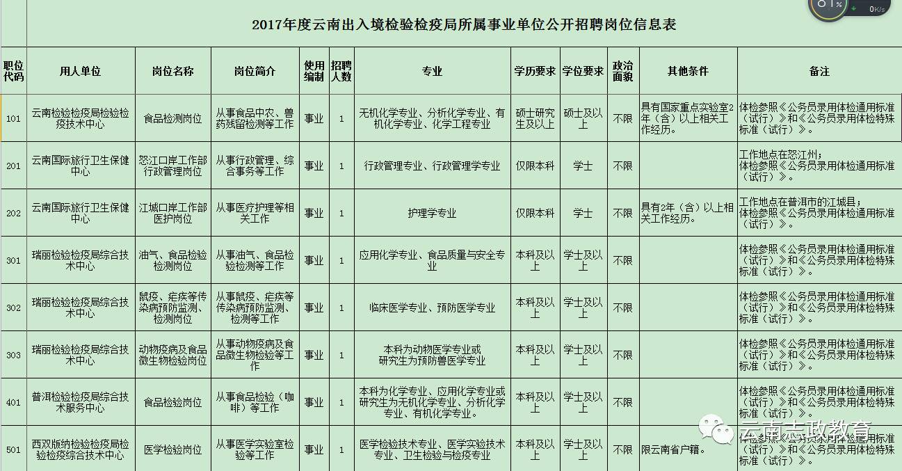 长岛县防疫检疫站最新招聘启事概览