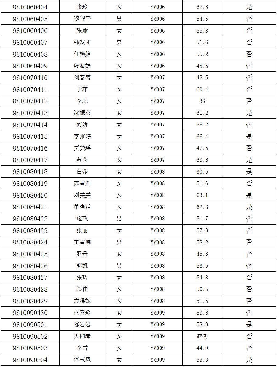 玉门市民政局最新招聘公告概览