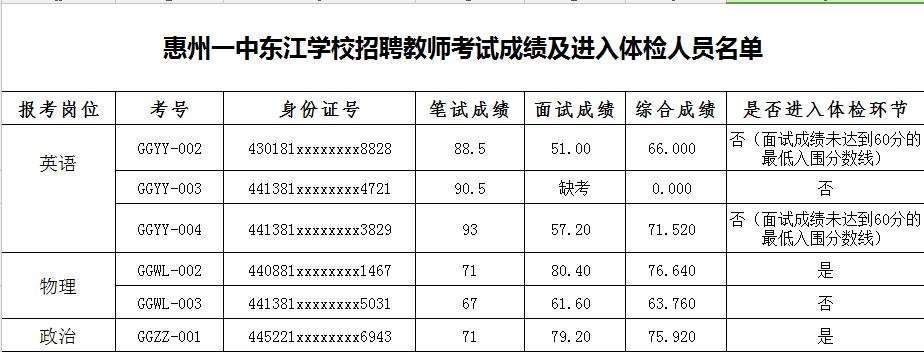 东江镇最新招聘信息汇总