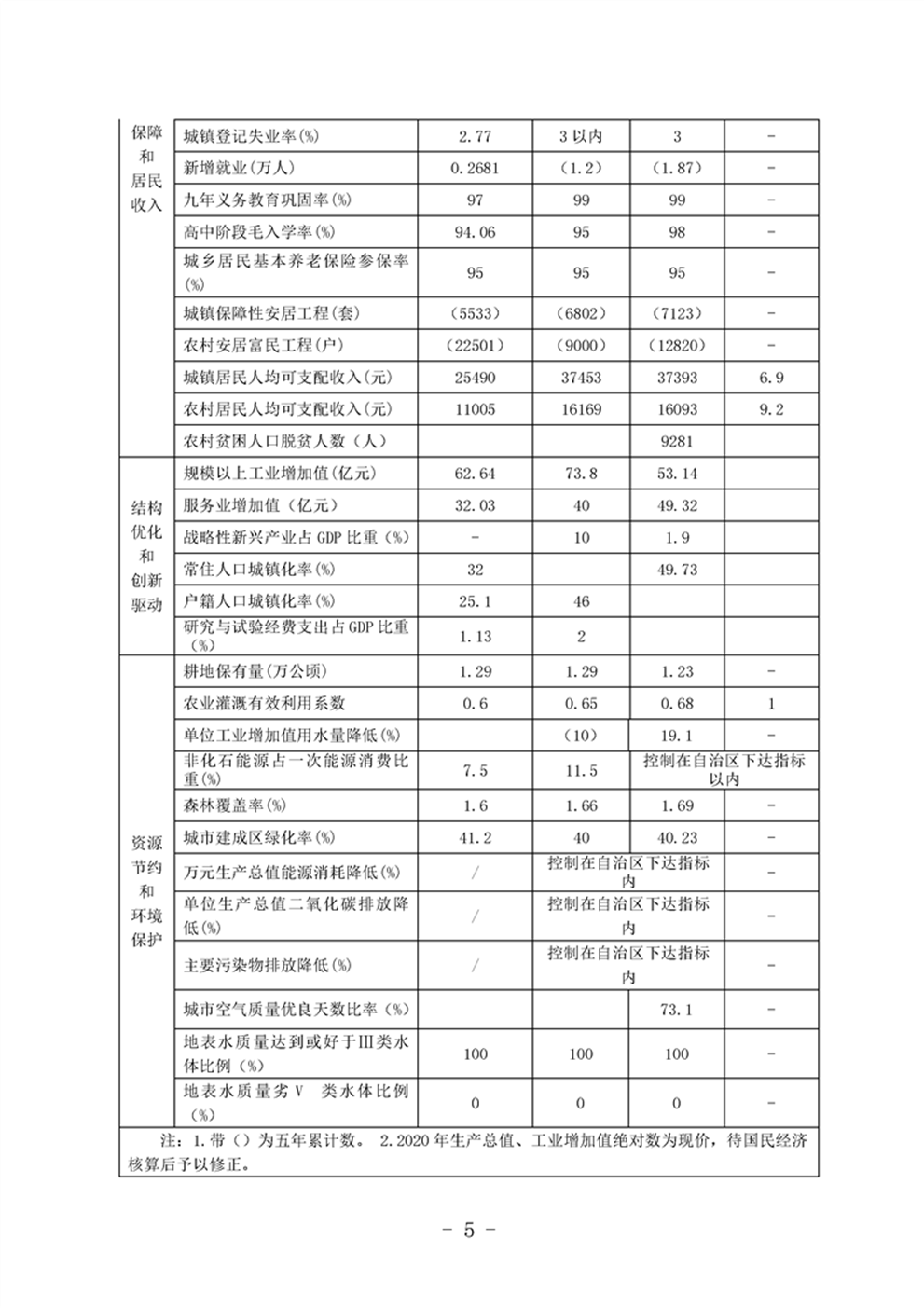 鄯善县统计局最新发展规划概览