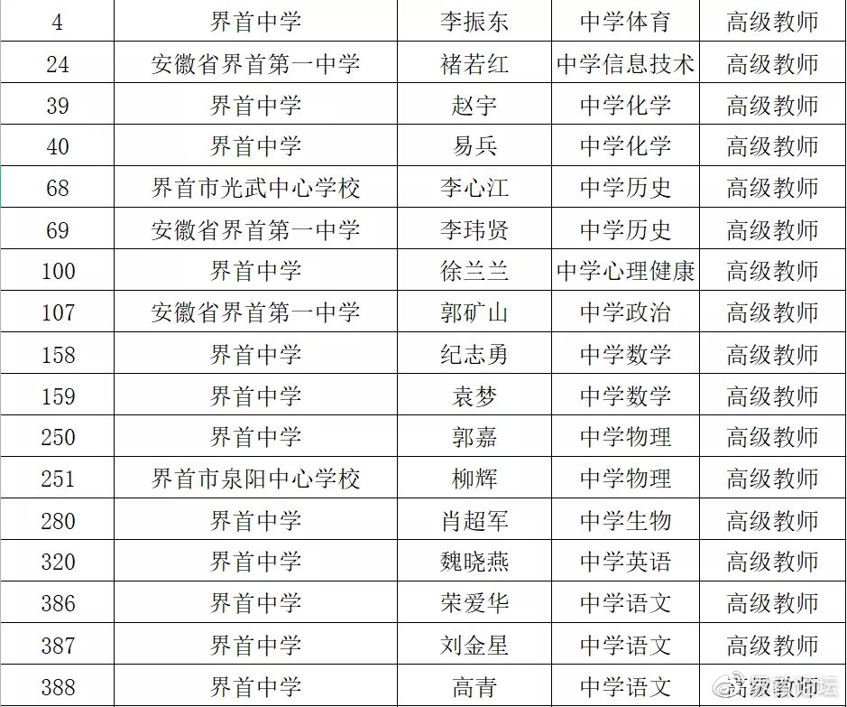 界首市特殊教育事业单位人事任命动态更新