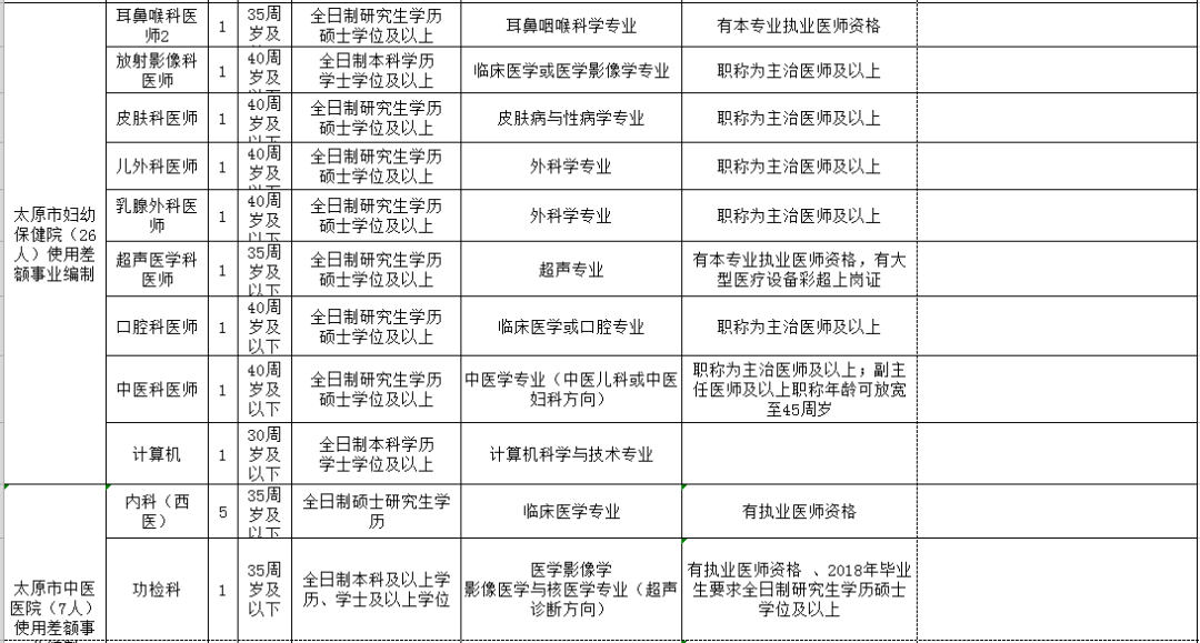 盘锦市人口和计划生育委员会最新招聘公告概览