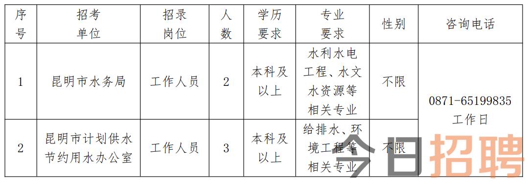 克东县水利局最新招聘信息全面解析