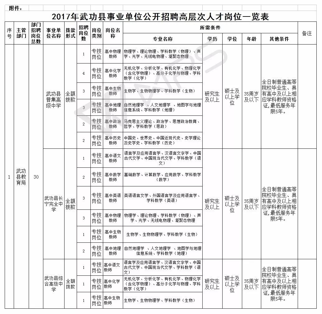 武功县医疗保障局招聘信息发布与职业发展机遇全面解析