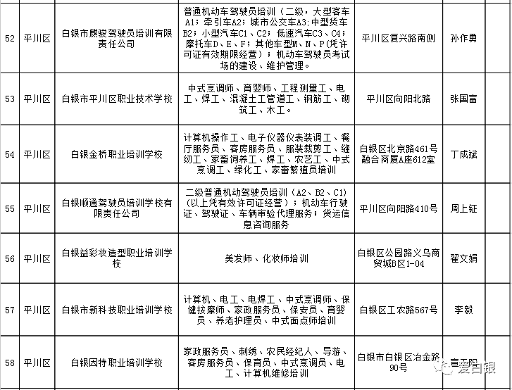 资源县人力资源和社会保障局新项目，助力地方经济与人力资源协同发展