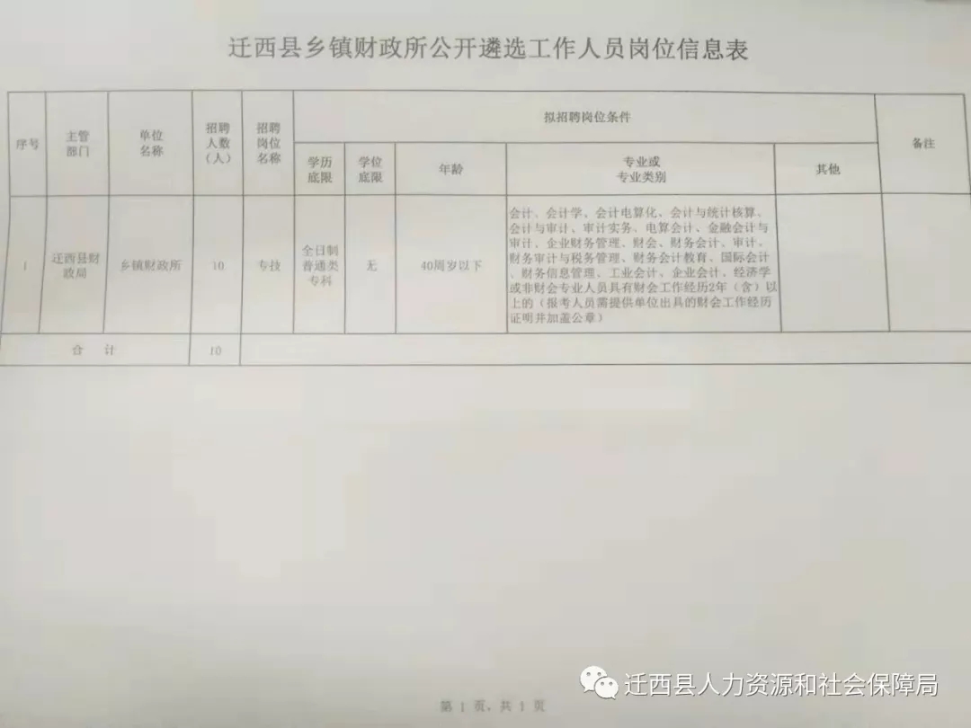 唐县财政局最新招聘信息发布与职位详解概览