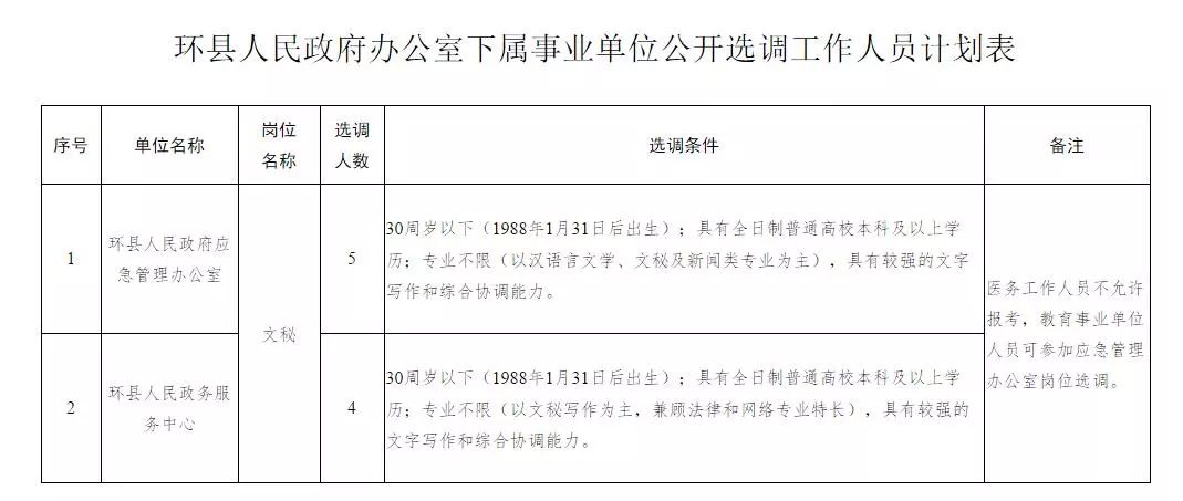 平乐县级公路维护监理事业单位人事任命最新动态