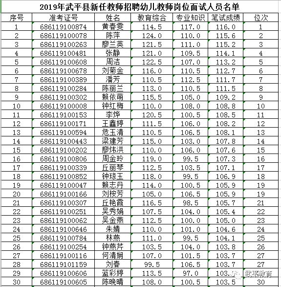 武平县教育局最新招聘公告概览