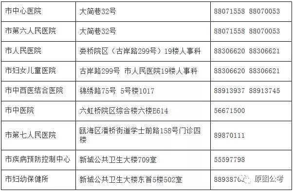 台山市计生委最新招聘信息与动态概览