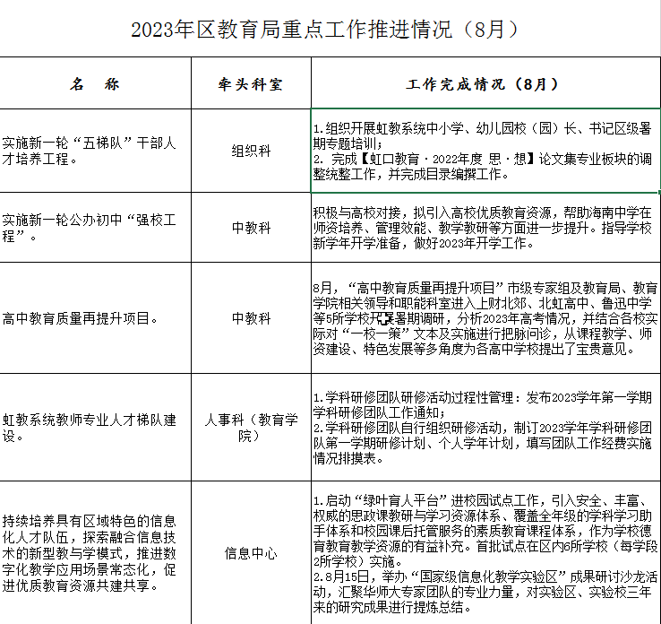 虹口区教育局最新招聘公告概览