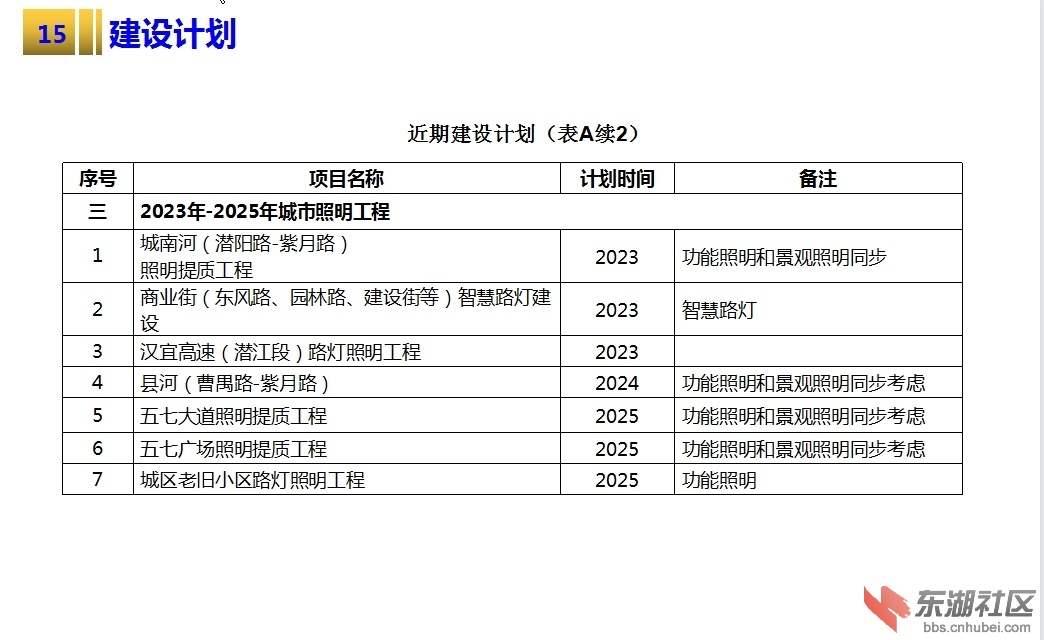 潜江市住房和城乡建设局最新发展规划概览