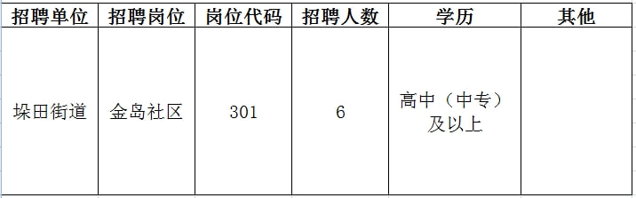 个旧市人力资源和社会保障局最新招聘启事