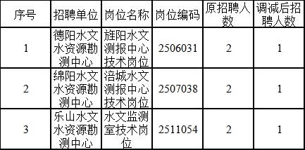 鄱阳县水利局招聘最新信息与细节探讨