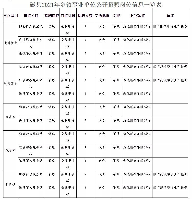 原平市民政局最新招聘信息全面解读及申请指南