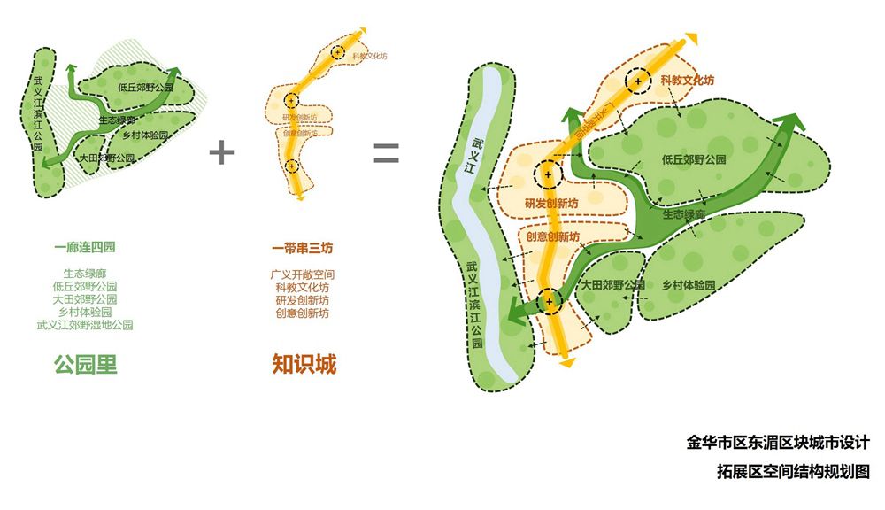 公主岭市初中未来发展规划展望