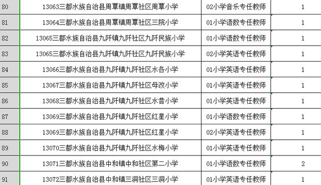 三都水族自治县小学最新招聘概览