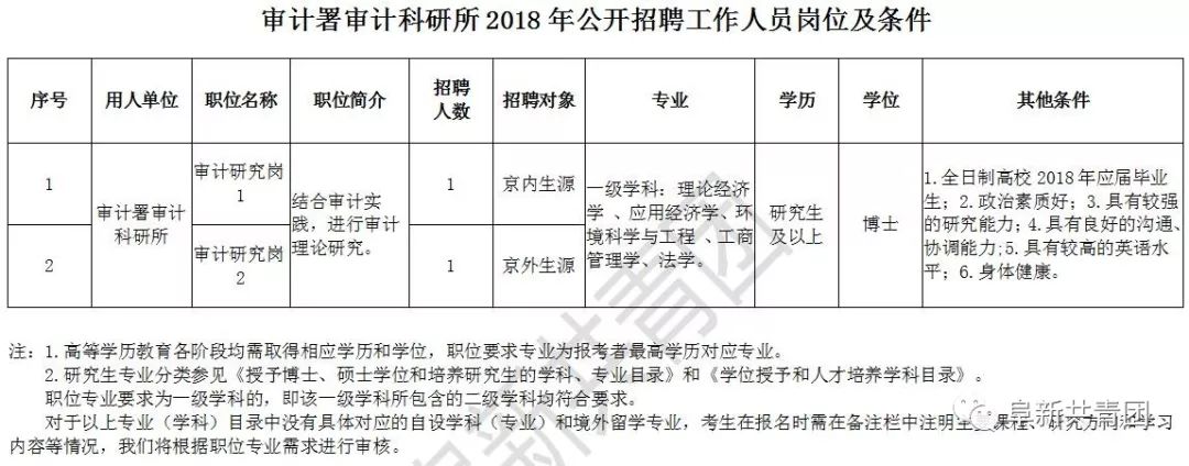 逊克县审计局最新招聘启事概览